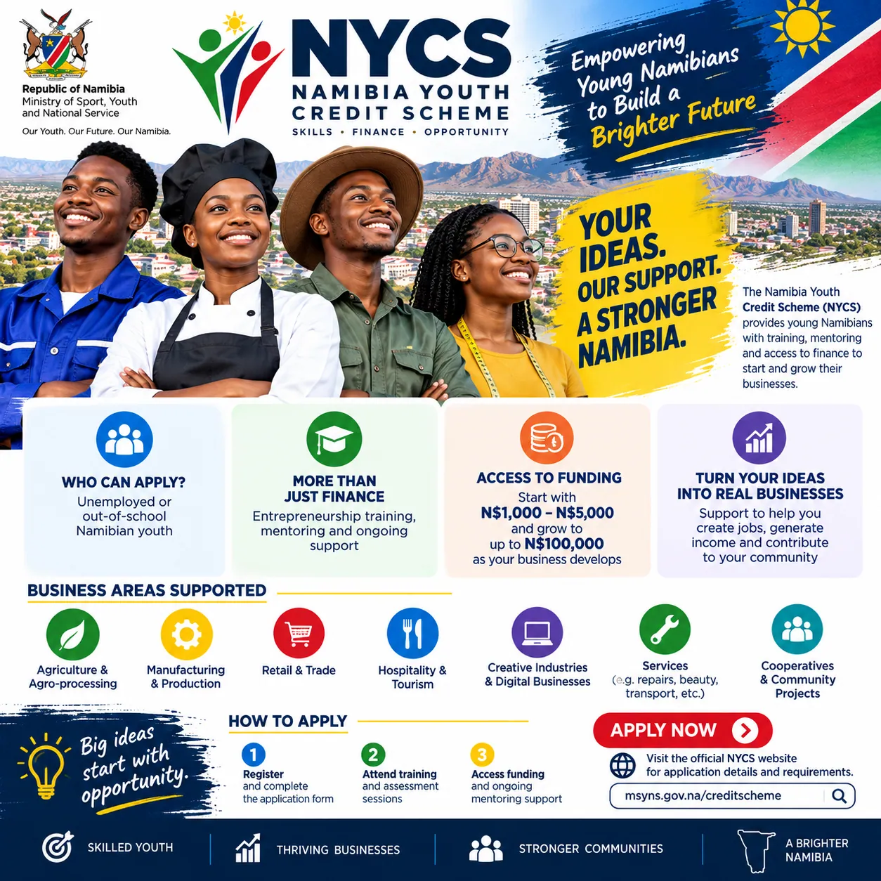 Loan guarantee programme poster